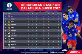 4 march 2017 15:00 gmt aj bell stadium: Liga Super 2017 Jdt 2 Pkns Fc 1 Laporan Dan Video Highlights Semua Semua Semuanya