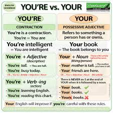 Example sentences from the web for re. You Re Vs Your Woodward English
