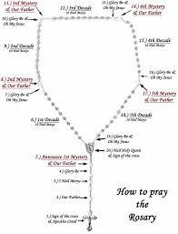 The rosary has 59 beads, a crucifix, and a centerpiece medal. Free Printable How To Pray The Rosary The Guide Ways