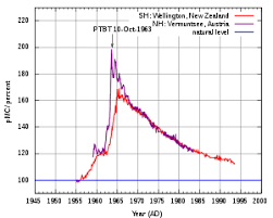 Over 60,000 years old, and they can't be dated at all. Carbon 14 Wikipedia