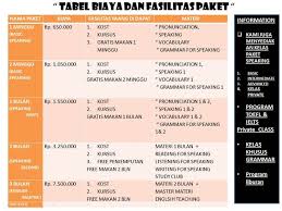 Biaya kursus di kampung inggris pare 2018. Jual Kampung Inggris Pare Bec Di Lapak More Than English Bukalapak