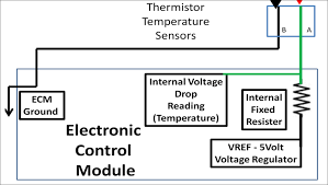 Colorful pressure transducer wiring diagram ideas best for. Diy Auto Service Ecm Pcm Computer Sensor Diagnosis And Testing Axleaddict