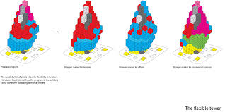 Program Diagram Sky Village Mvrdv Diagram Architecture Design Competitions Vertical City
