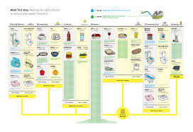 Virtual Water Ecosistema Urbano