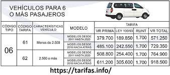La cobertura de soap 2021 otorga protección en caso de lesiones corporales o muerte que puedan sufrir es un seguro obligatorio puesto que busca garantizar la atención médica del conductor, ocupantes y terceras personas que puedan ser afectas. Tarifas Soat 2021 Clase 6 Vehiculos Para 6 Personas O Mas Pasajeros
