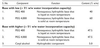 Image result for Topical Preparation Base