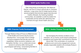 DG Message - Rotary District 3450
