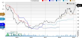 Heres Why It Is Worth Buying Chart Industries Stock Now