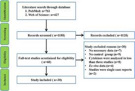 frontiers peripheral blood and cerebrospinal fluid