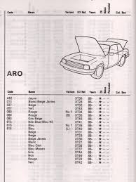 Image result for Beige 1988 ARO