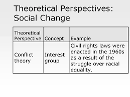 Enter your ctclink id and we'll send you a link to change your password. Social Change And Collective Behavior Ppt Download