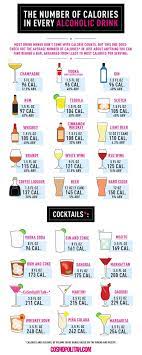 Brandy contains a shade above 70 calories per standard shot, or 1.5 ounces of liquid, but brandy is often drank in much higher quantities like wine. The Number Of Calories In Every Kind Of Alcohol