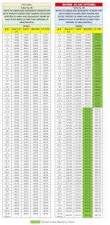 Orop Revised Table No 63 Central Government Employees News