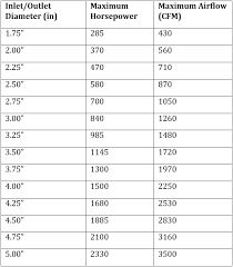 drop intake temperatures drop track times drop jaws the