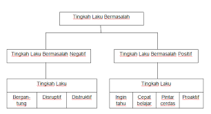 Masalah disiplin boleh dikaitkan dengan kegagalan pelajar di sekolah untuk mematuhi peraturan yang telah ditetapkan. Http Ipgkpt Edu My Kdc 20interim Sem2 202017 Modul Konten 20edup2034 Pdf