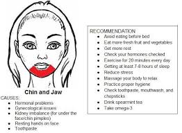 Pin By Mustache Girl On S K I N S T R E S S H E A L T H Chin Acne Treatment Acne Mapping Chest Acne