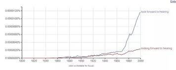 Check spelling or type a new query. Which Is The Better Phrase To Use I Look Forward To Hearing From You Or I M Looking Forward To Hearing From You Quora