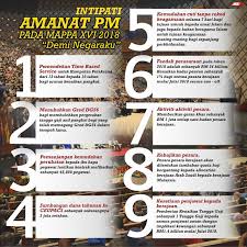 Ibu bapa kepada pesara skim kwsp dan pesara skim pencen (pesara awam persekutuan), kos rawatan dan perubatan (melainkan alat) adalah percuma di hospital/klinik kerajaan. Penangkini Intipati Amanat Pm Pada Mappa Kali Ke 16