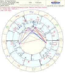 Astrolofting Astrological Chart Of Oscar Pistorius And