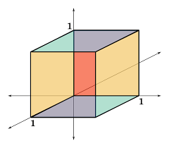 What is a square unit. Unit Cube Wikipedia