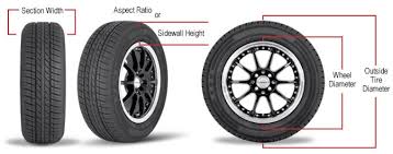 aspect ratio tire online charts collection