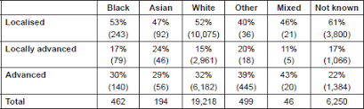 Despite this, pancreatic cancer is among the deadliest types of cancer, which is why it's extremely important to know and recogni. Update On Prostate Cancer In Black Men Within The Uk Ecancer