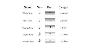 Learning drum music is not as hard as it appears. Drum Sheet Music How To Read Write Drum Sheet Music