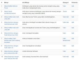 Buku tafsir mimpi 2d yang mudah di baca. Viral Arti Mimpi Ziarah Ke Makam