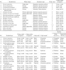 Image result for Limeum viscosum