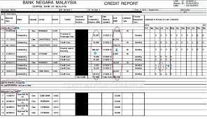 Kerana pilihan ini khas untuk anda yg mahukan kereta untuk memenuhi keperluan harian, bukan kepentingan or kemewahan. Apa Itu Ccris Kesannya Kompilasi Hartanah Kl Selangor Facebook