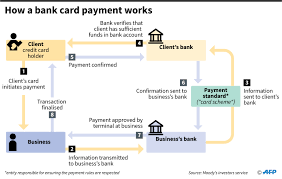 Is a public limited company, established in 1994 in the netherlands with full banking license. European Banks Team Up To Offer Alternative To Visa Mastercard European Data News Hub