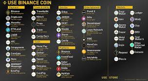 Discover new cryptocurrencies to add to your portfolio. Binance Coin Review Bnb Beginner S Guide What You Need To Know