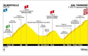 Qui Va Remporter Le Tour Voici Le Programme Des 6 Dernieres Etapes