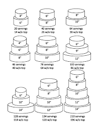 A layer cake (us english) or sandwich cake (uk english) is a cake consisting of multiple stacked sheets of cake, held together by frosting or another type of filling, such as jam or other preserves. Cake Servings Cake Serving Chart Cake Measurements