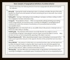Examples Of Definitions Of Topographies Of Problem Behavior Or What Does It Look Like We Describe An Individu Verbal Behavior Aba Therapy Behavior Problems