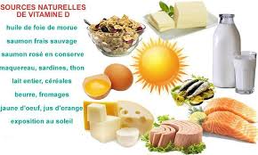La vitamine d, dont le nom chimique est le calciférol, facilite l'absorption intestinale du calcium et du phosphore. Vitamine D Naturopathie Nana Turopathe