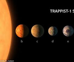 Planeta pitica de adina popescu.va rog un rezumat pe scurt!!! Culisele Fabuloasei Descoperiri A Nasa Sistemul Planetar Trappist 1 LegÄƒtura MisterioasÄƒ Dintre CÄƒlugÄƒrii Ordinului Trapist Si Cele Sapte Exoplanete Pagina 2 Evenimentul Zilei