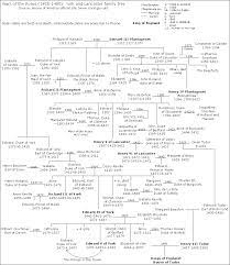 Sophie scholl with family & friends. The History Notes Genealogy