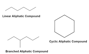 Difference Between Alicyclic And Aromatic Compounds | Compare The Difference  Between Similar Terms