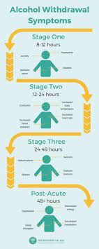 Alcohol intolerance and excessive sweating. How Long Does It Take To Detox From Alcohol The Recovery Village