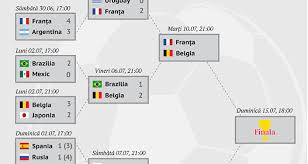 Programul zilei la cm 2018. Campionatul Mondial De Fotbal 30 Iunie Programul Meciurilor È™i Prognoza NoastrÄƒ