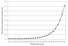 Baby Growth Chart Down Syndrome Down Syndrome Growth Chart