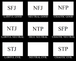 What Is Your Moral Alignment Antisocial Personality