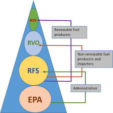 feedstock analysis for rins credits celignis biomass