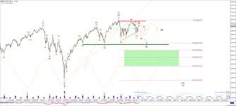 u s equities more downside ahead seeking alpha