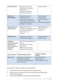 Area and depth are key metrics. Wound Care Manual 1st Edition 2014