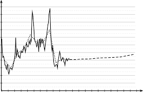 The prices shown are in u.s. Natural Gas Wellhead Prices In The U S From 2001 2021 Data Source Download Scientific Diagram