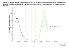 Below are the four steps of the roadmap. Key Lockdown Dates In 2021 As Rules Change Vaccines Roll Out And Covid Passports Begin Mirror Online