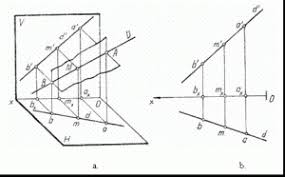 Intre urmele h, h si , v dreapta traverseaza diedrul i in epura, in urma orizontala a planului ca orice dreapta cuprinsa in planul h, are proiectia orizontala ph pe planul h, iar proiectia verticala pe linia pamantului. Reprezentarea Dreptei