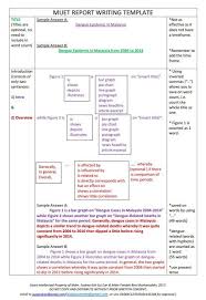 Do you want to get upsr, pt3, spm, stpm and muet exam tips and notes? Muet My Way Muet Report Writing Sample Template Report Writing Template Report Writing Writing Images